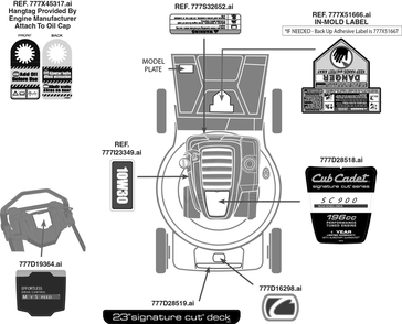 Part Location Diagram of 777D28518 MTD LABEL-23 MOWER M1